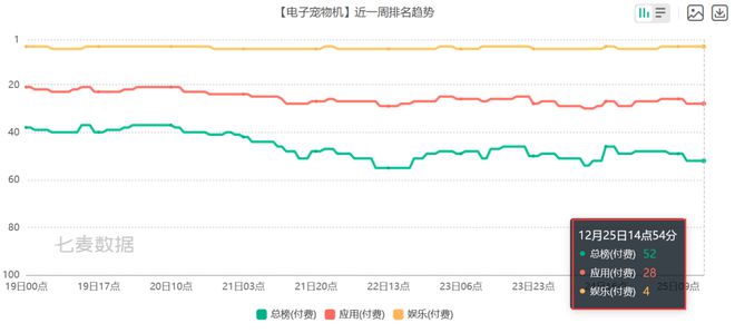 PP电子APP6款比游戏还畅销的付费A 把玩家的付费需求研究明白了(图3)