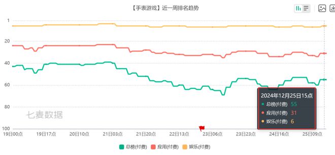 PP电子APP6款比游戏还畅销的付费A 把玩家的付费需求研究明白了