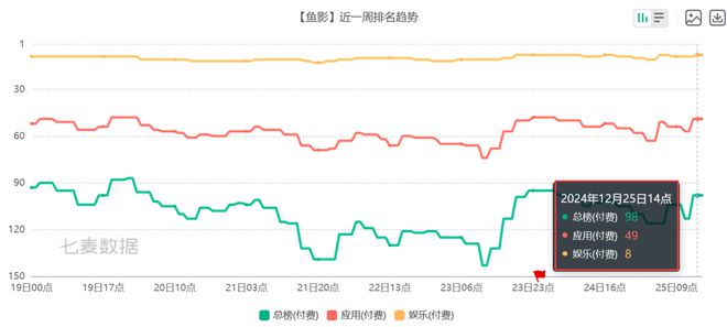 PP电子APP6款比游戏还畅销的付费A 把玩家的付费需求研究明白了(图8)