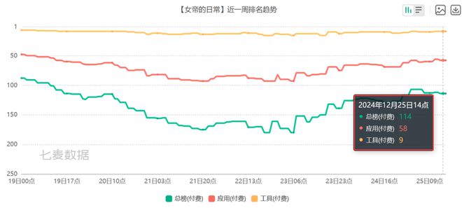 PP电子APP6款比游戏还畅销的付费A 把玩家的付费需求研究明白了(图6)